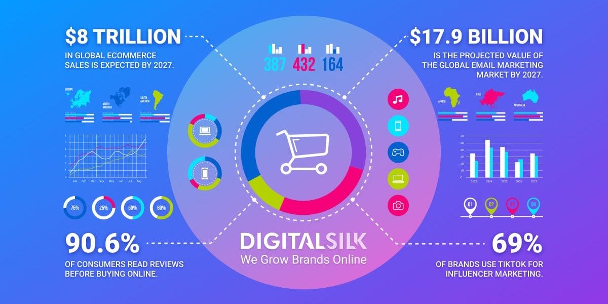 Futuristic Dashboard